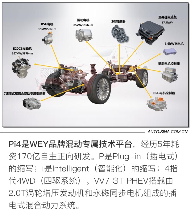 WEY VV7 GT PHEV实车拆解 解密核心技术实力