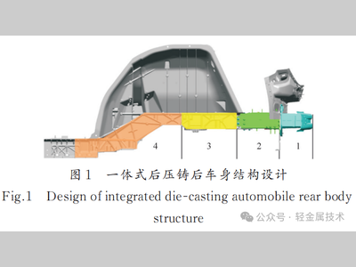 一体化车身后地板压铸节拍提升研究
