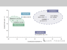 高效增程式混动汽车关键技术解析