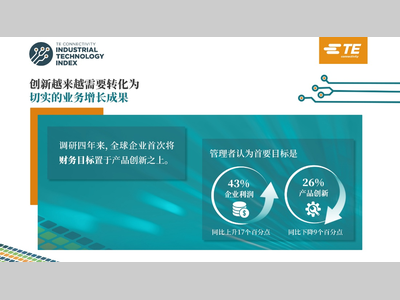 TE Connectivity调研：AI步入成熟期，投资回报率成为首要目标