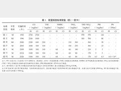 美欧中轻型车排放法规升级路径与企业技术创新趋势