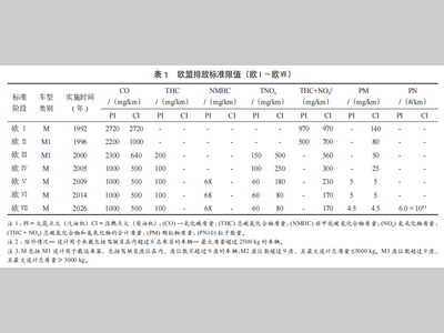 美欧中轻型车排放法规升级路径与企业技术创新趋势