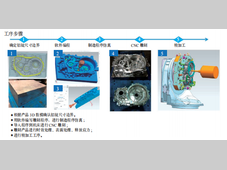 多品种柔性化高效加工在电驱动异形壳体的应用实践