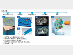 多品种柔性化高效加工在电驱动异形壳体的应用实践