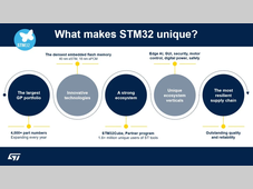 STM32 连续五年蝉联全球通用微控制器市场首位