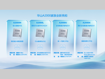 华山A2000家族全新亮相，为物理AI时代构建算力底座