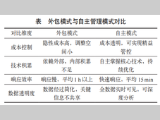 机加工车间化学品管理模式转型实践与成效分析