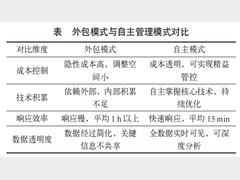机加工车间化学品管理模式转型实践与成效分析