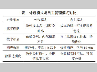 机加工车间化学品管理模式转型实践与成效分析