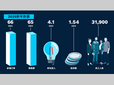 博世力士乐2025年销售额保持稳定，2026年增长前景向好