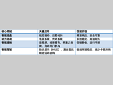 2026北京车展 | 奎克好富顿：以"润滑"定义高端汽车初装润滑脂新基准