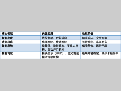 2026北京车展 | 奎克好富顿：以"润滑"定义高端汽车初装润滑脂新基准