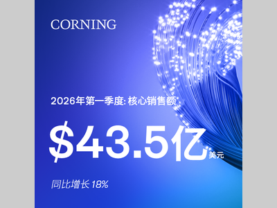康宁公布2026年第一季度强劲财务业绩