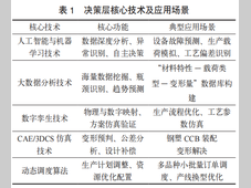 自适应生产链的构建、关键技术及优化路径研究