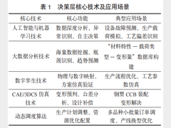 自适应生产链的构建、关键技术及优化路径研究