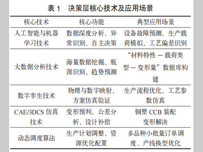 自适应生产链的构建、关键技术及优化路径研究