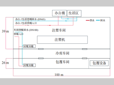 自适应用能技术的研究与探索
