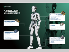 集成运动技术：赋能下一代人形机器人！