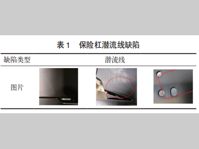 乘用车保险杠注塑潜流线面品缺陷改进研究
