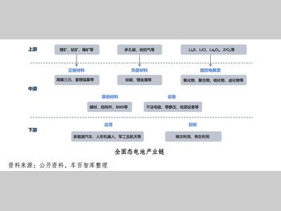 全固态电池产业化进程分析