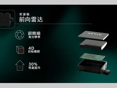 安波福第八代雷达获沃尔沃定点，为其下一代车型提供卓越性能支持
