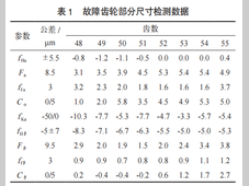 油泵啸叫的制造工艺溯源与齿轮微观精度控制研究