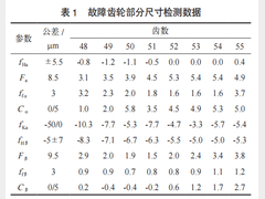 油泵啸叫的制造工艺溯源与齿轮微观精度控制研究