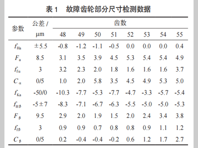 油泵啸叫的制造工艺溯源与齿轮微观精度控制研究