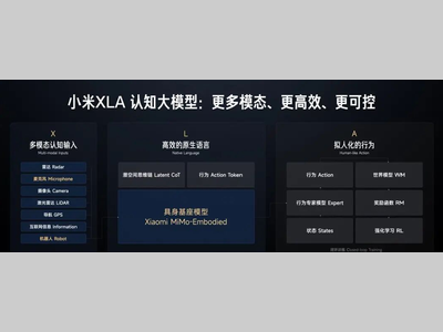 小米自动驾驶模型正式发布，并全面开源