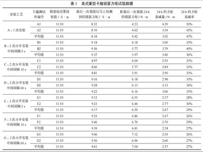 冷却系统卡箍紧固力矩的确定方法与性能分析