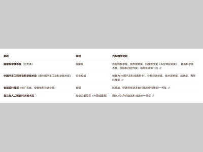 小米获「科学技术」一等奖