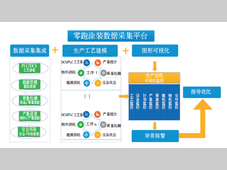 数字孪生在新能源汽车涂装制造智能工厂的应用研究