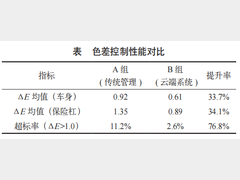 基于云端协同与AI驱动的涂装色差全生命周期管理
