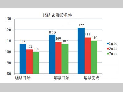CFD在重卡车架喷粉线烤漆房设计中的应用