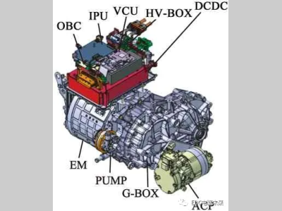 多合一电驱动系统的结构原理及CAE仿真分析