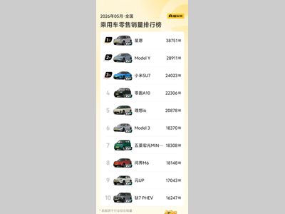5月汽车销量前十已无燃油车