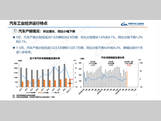 【产销数据】5月汽车总销262.9万辆，新能源总销149.6万辆、占比56.9%