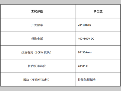 永铭牛角铝电解电容：耐纹波提升30%、体积缩小25%，国产化替代助力800V充电桩全生命周期降本