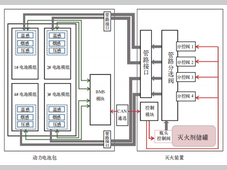基于模组单元的动力电池灭火系统研究与应用