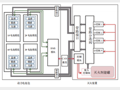 基于模组单元的动力电池灭火系统研究与应用