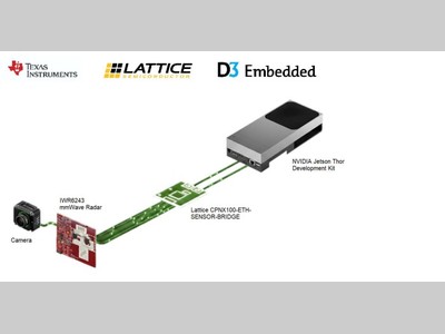利用 TI IWR6243 毫米波雷达和 NVIDIA Holoscan 平台上的摄像头实现实时 AI 原始传感器融合