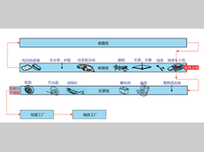 柔性化无动力车型生产规划方案探索