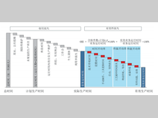 汽车总装车间设备综合运行效率分析