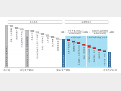 汽车总装车间设备综合运行效率分析