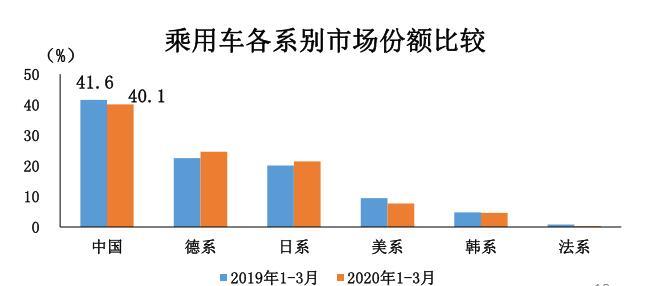 销量，3月汽车产销,3月汽车销量