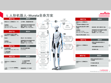 方寸之间，智启无界未来丨村田中国将携四大领域创新产品亮相2026慕尼黑上海电子展