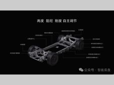 主动悬架：让汽车底盘“会思考”