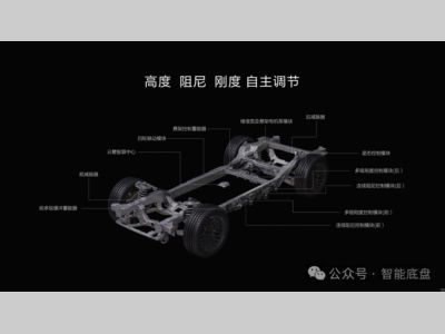 主动悬架：让汽车底盘“会思考”