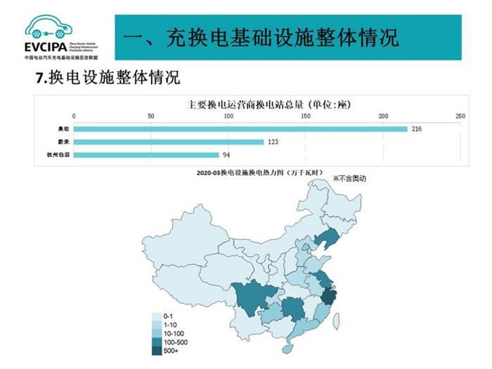 中国充电桩保有量
