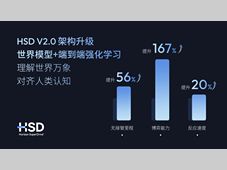 最大规模OTA！世界模型×强化学习，地平线HSD V2.0重构端到端上限